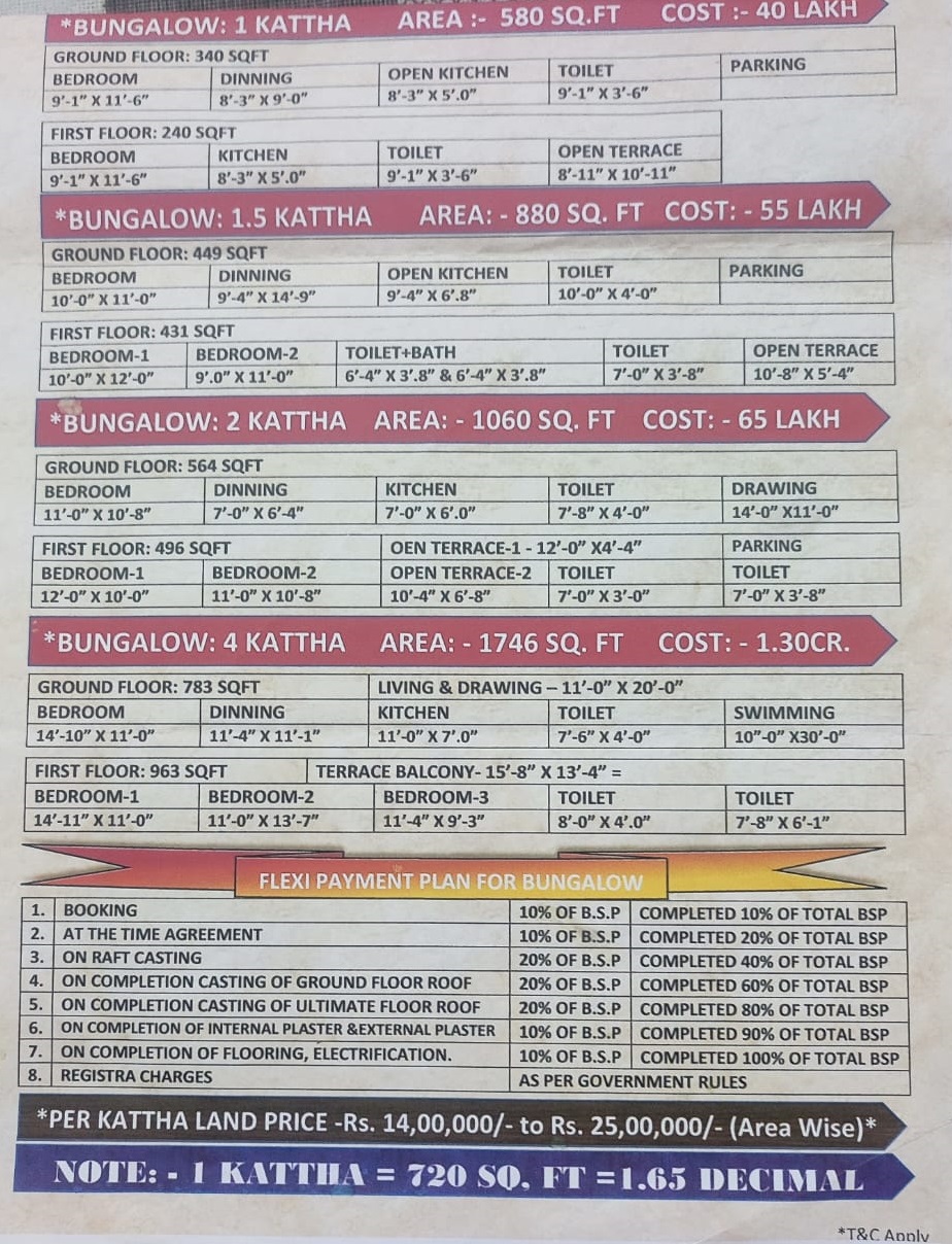 Price Chart